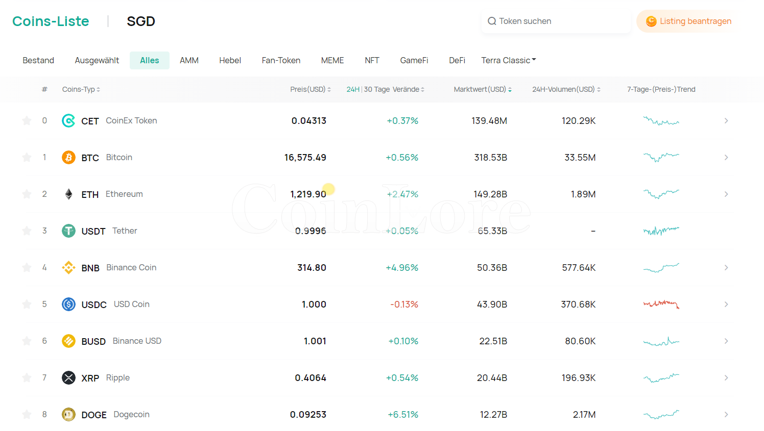 Coinex How to Buy Step 6